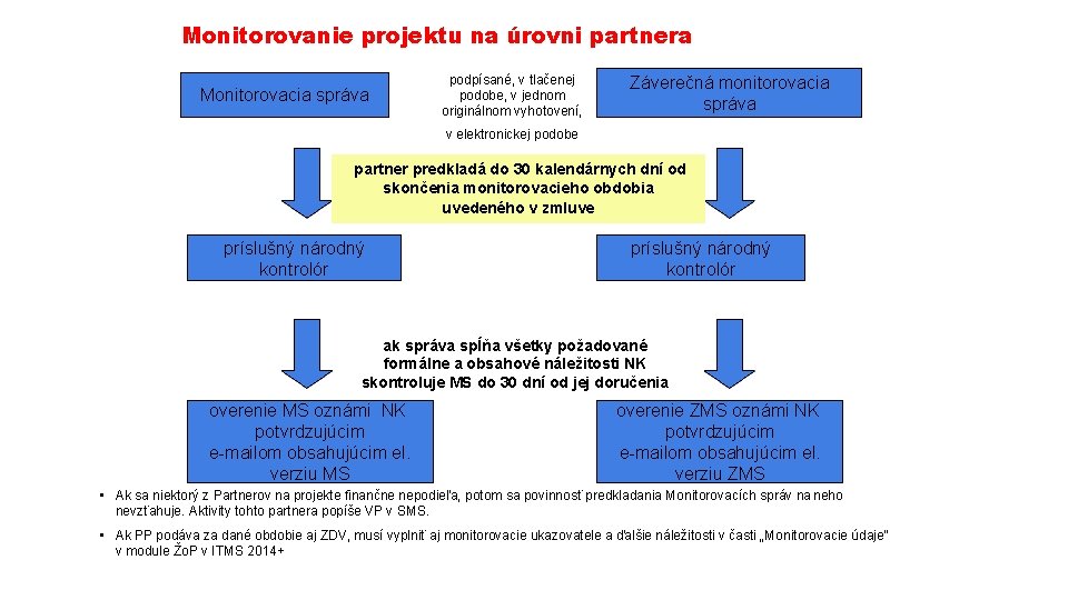 Monitorovanie projektu na úrovni partnera Monitorovacia správa podpísané, v tlačenej podobe, v jednom originálnom