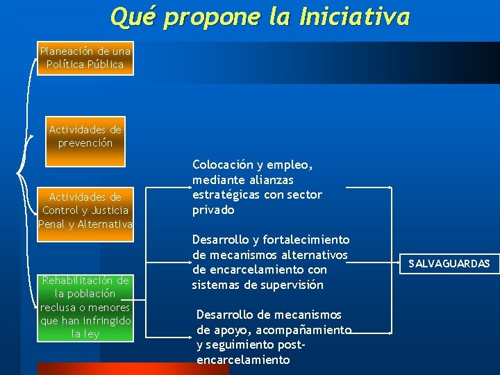 Qué propone la Iniciativa Planeación de una Política Pública Actividades de prevención Actividades de