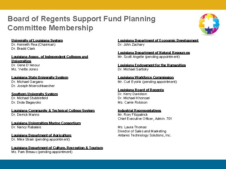 Board of Regents Support Fund Planning Committee Membership University of Louisiana System Dr. Kenneth