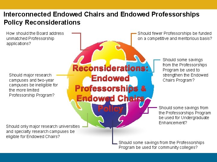 Interconnected Endowed Chairs and Endowed Professorships Policy Reconsiderations How should the Board address unmatched