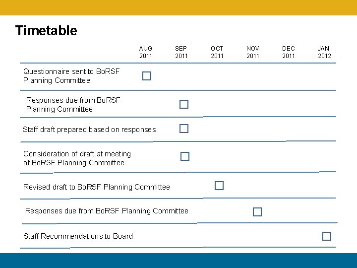 Timetable AUG 2011 Questionnaire sent to Bo. RSF Planning Committee SEP 2011 NOV 2011