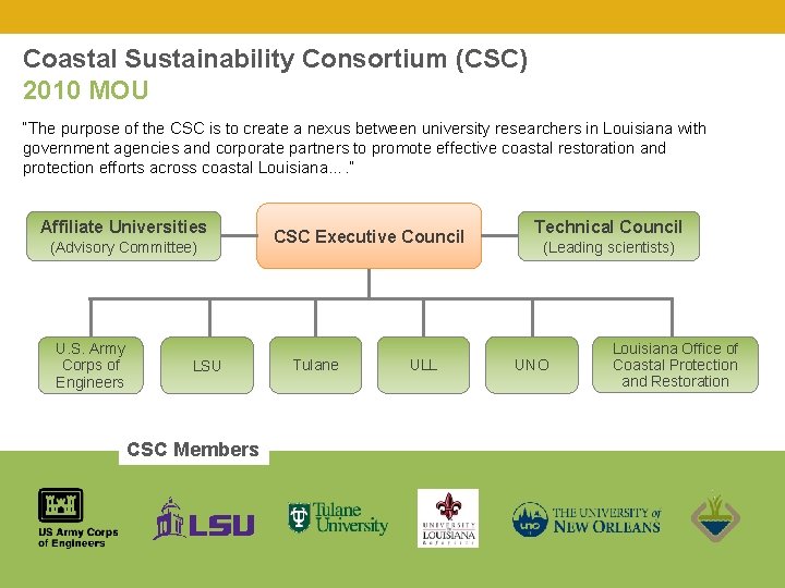 Coastal Sustainability Consortium (CSC) 2010 MOU “The purpose of the CSC is to create