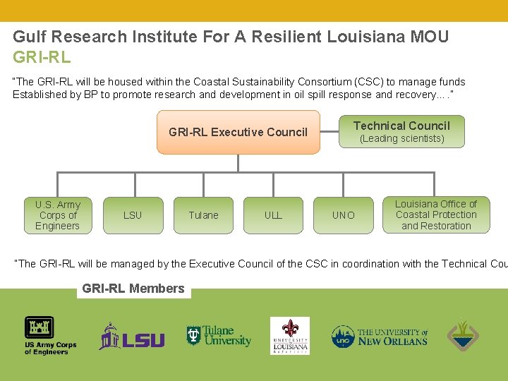 Gulf Research Institute For A Resilient Louisiana MOU GRI-RL “The GRI-RL will be housed