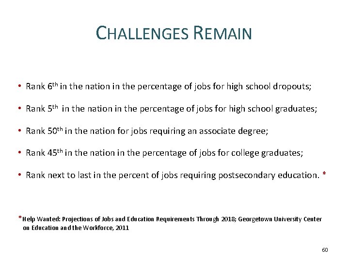 CHALLENGES REMAIN • Rank 6 th in the nation in the percentage of jobs