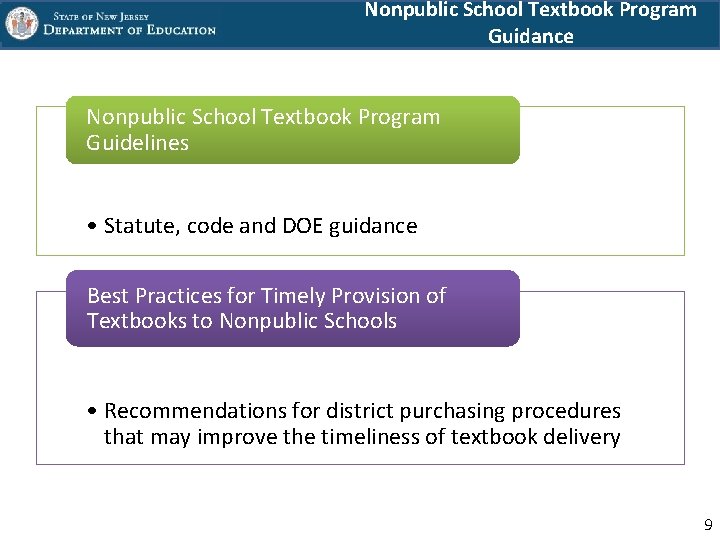 Nonpublic School Textbook Program Guidance Nonpublic School Textbook Program Guidelines • Statute, code and