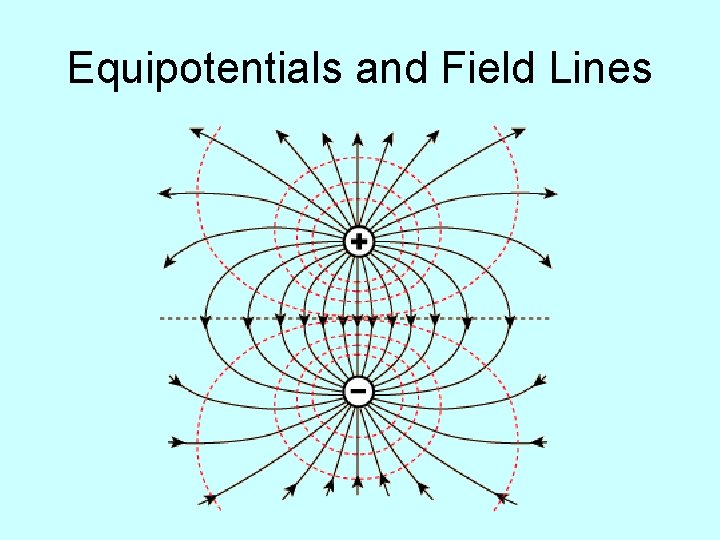 Equipotentials and Field Lines 