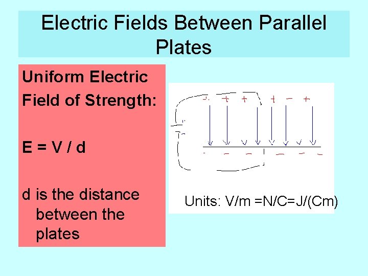 Electric Fields Between Parallel Plates Uniform Electric Field of Strength: E=V/d d is the