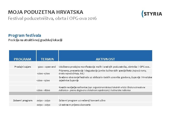 MOJA PODUZETNA HRVATSKA Festival poduzetništva, obrta i OPG-ova 2016 Program festivala Pozicija na atraktivnoj
