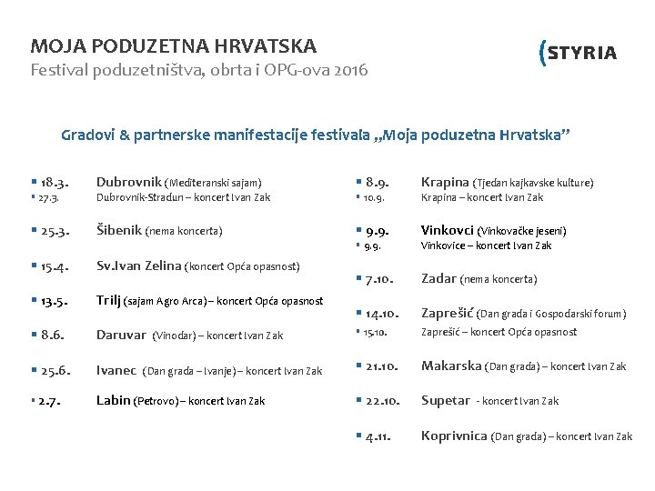 MOJA PODUZETNA HRVATSKA Festival poduzetništva, obrta i OPG-ova 2016 Gradovi & partnerske manifestacije festivala