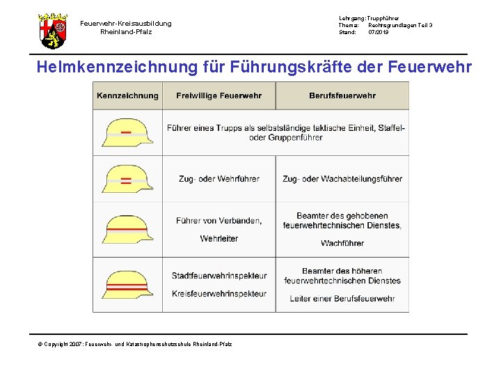 Feuerwehr-Kreisausbildung Rheinland-Pfalz Lehrgang: Truppführer Thema: Rechtsgrundlagen Teil 3 Stand: 07/2019 Helmkennzeichnung für Führungskräfte der