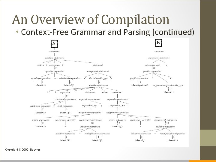 An Overview of Compilation • Context-Free Grammar and Parsing (continued) A Copyright © 2009