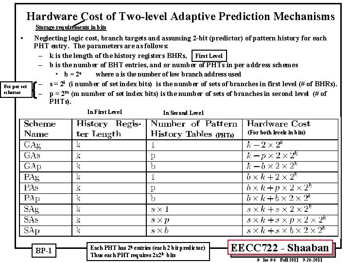 Hardware Cost of Two-level Adaptive Prediction Mechanisms Storage requirements in bits • For per