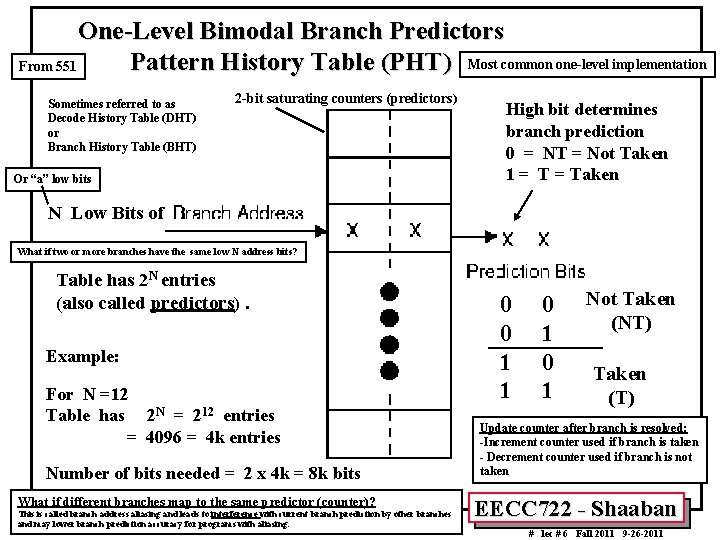 One-Level Bimodal Branch Predictors Pattern History Table (PHT) Most common one-level implementation From 551