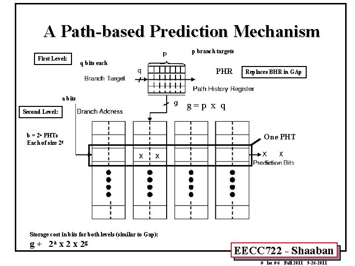A Path-based Prediction Mechanism p branch targets First Level: q bits each PHR a