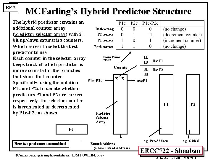 BP-2 MCFarling’s Hybrid Predictor Structure The hybrid predictor contains an additional counter array (predictor