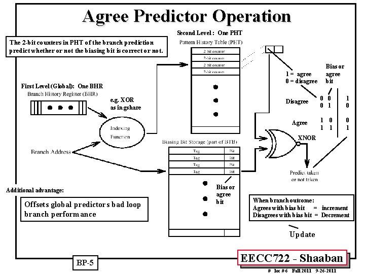 Agree Predictor Operation Second Level : One PHT The 2 -bit counters in PHT