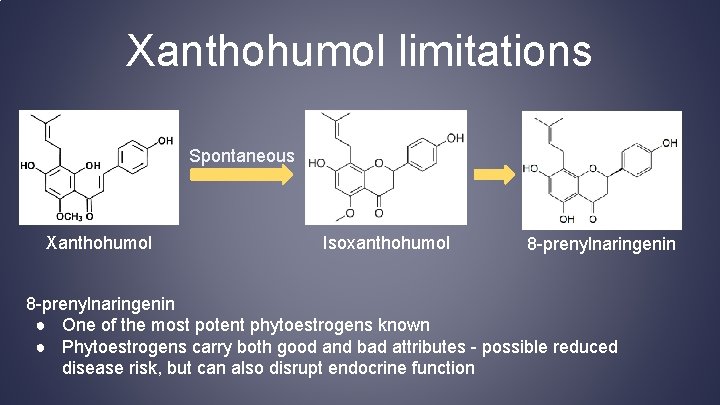 Xanthohumol limitations Spontaneous Xanthohumol Isoxanthohumol 8 -prenylnaringenin ● One of the most potent phytoestrogens