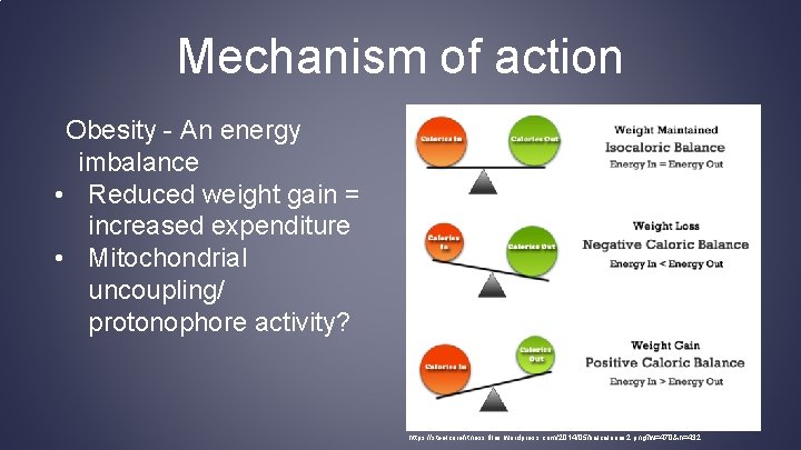 Mechanism of action Obesity - An energy imbalance • Reduced weight gain = increased