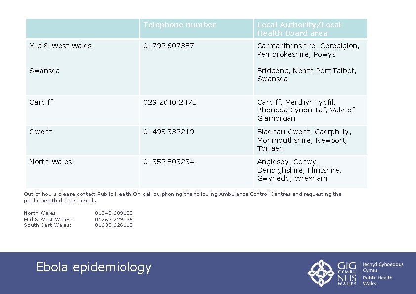 Mid & West Wales Telephone number Local Authority/Local Health Board area 01792 607387 Carmarthenshire,