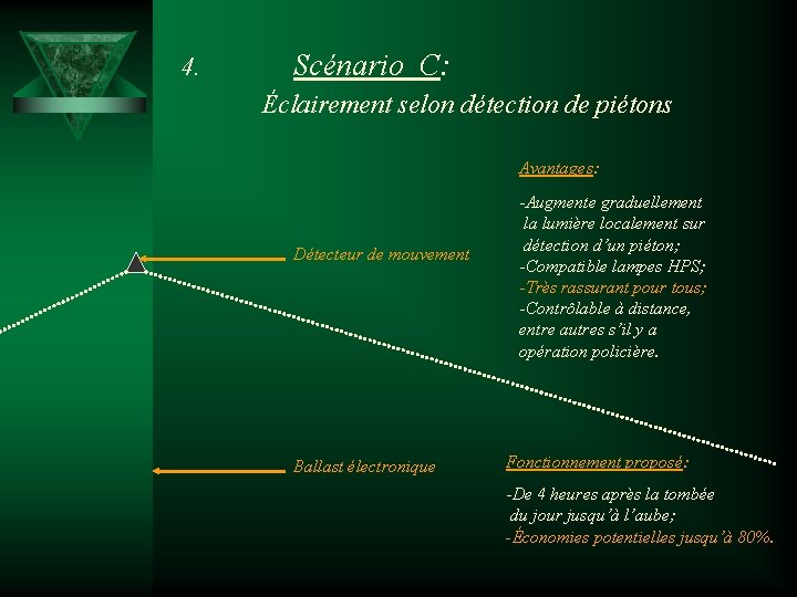 4. Scénario C: Éclairement selon détection de piétons Avantages: Détecteur de mouvement Ballast électronique