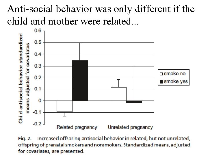 Anti-social behavior was only different if the child and mother were related. . .