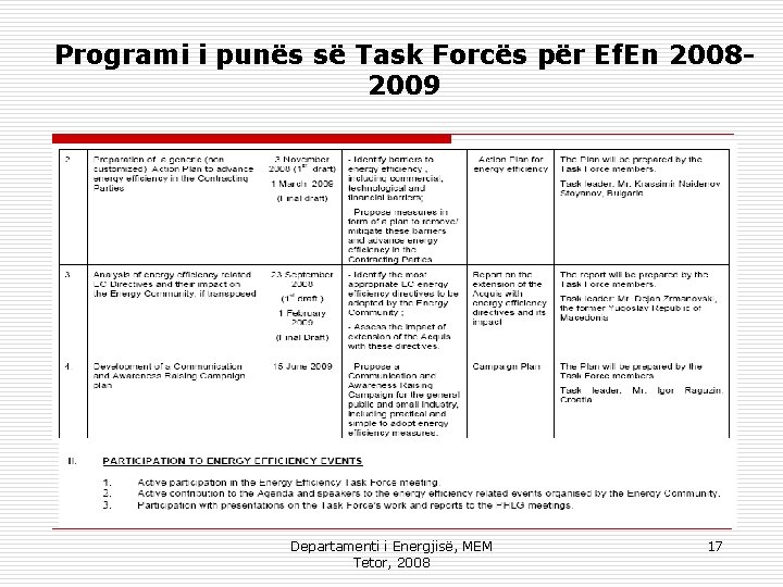 Programi i punës së Task Forcës për Ef. En 20082009 Departamenti i Energjisë, MEM