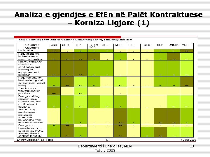 Analiza e gjendjes e Ef. En në Palët Kontraktuese – Korniza Ligjore (1) Departamenti