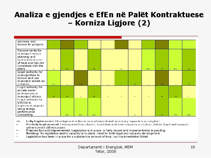 Analiza e gjendjes e Ef. En në Palët Kontraktuese – Korniza Ligjore (2) Departamenti