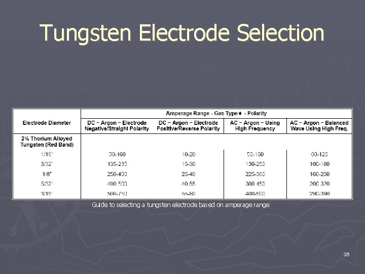 TIG Welding Introduction Outline Background Advantages and Disadvantages