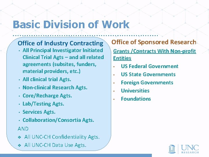 Basic Division of Work Office of Industry Contracting • • All Principal Investigator Initiated