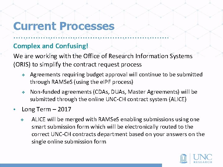 Current Processes Complex and Confusing! We are working with the Office of Research Information