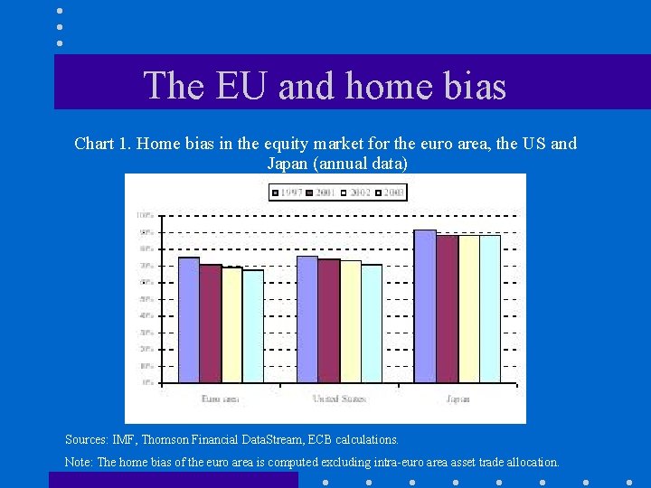 The EU and home bias Chart 1. Home bias in the equity market for