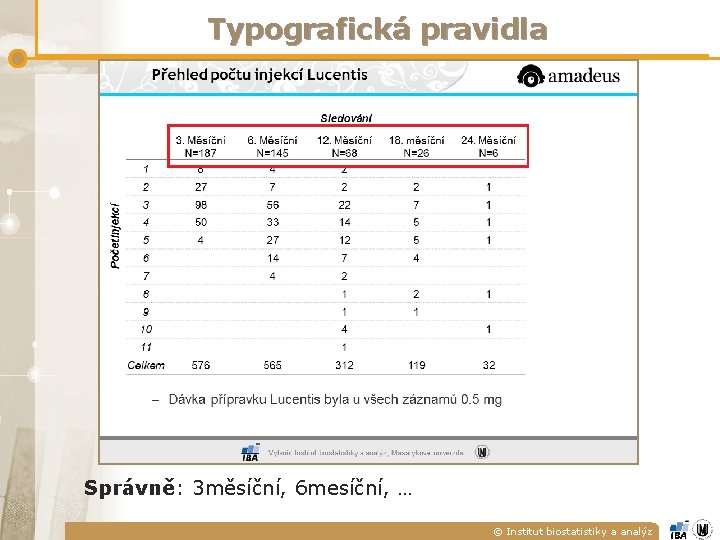 Typografická pravidla Správně: 3 měsíční, 6 mesíční, … © Institut biostatistiky a analýz Typografická pravidla Správně: 3 měsíční, 6 mesíční, … © Institut biostatistiky a analýz