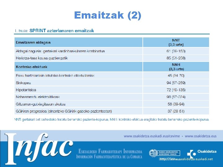 Emaitzak (2) http: //www. osakidetza. euskadi. net 
