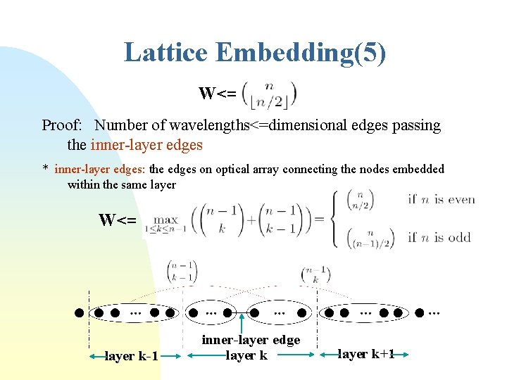 Lattice Embedding(5) W<= Proof: Number of wavelengths<=dimensional edges passing the inner-layer edges * inner-layer