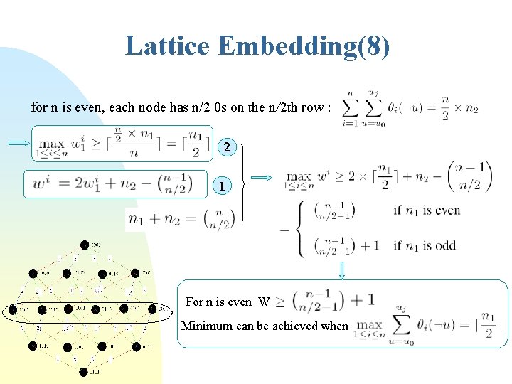 Lattice Embedding(8) for n is even, each node has n/2 0 s on the