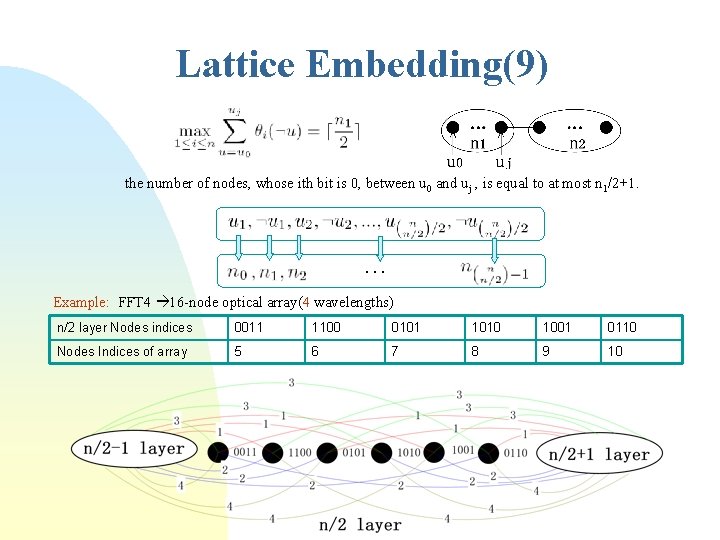 Lattice Embedding(9) the number of nodes, whose ith bit is 0, between u 0