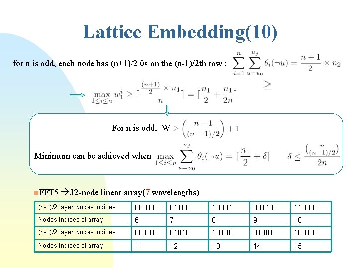 Lattice Embedding(10) for n is odd, each node has (n+1)/2 0 s on the