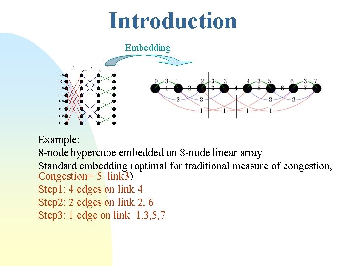 Introduction Embedding Example: 8 -node hypercube embedded on 8 -node linear array Standard embedding