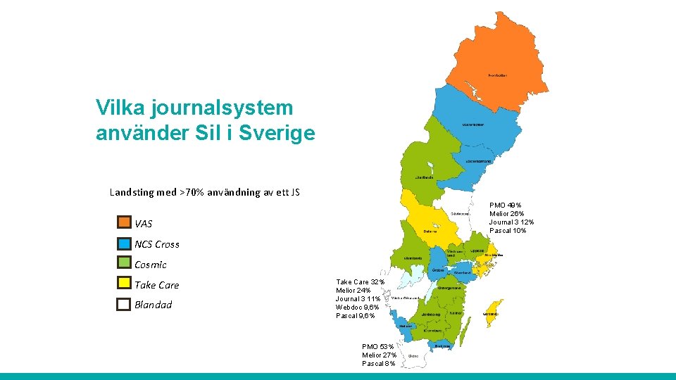Vilka journalsystem använder Sil i Sverige Landsting med >70% användning av ett JS PMO