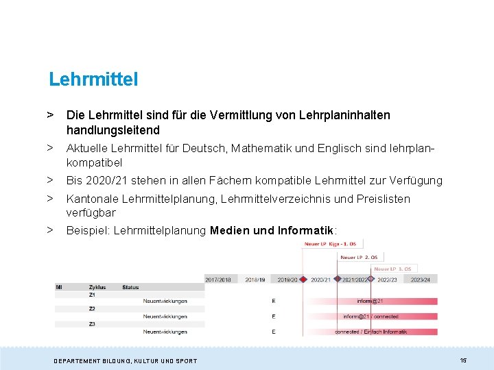 Lehrmittel > Die Lehrmittel sind für die Vermittlung von Lehrplaninhalten handlungsleitend > Aktuelle Lehrmittel