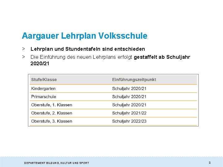 Aargauer Lehrplan Volksschule > Lehrplan und Stundentafeln sind entschieden > Die Einführung des neuen