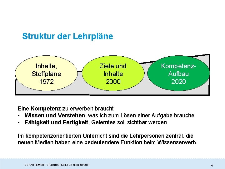 Struktur der Lehrpläne Inhalte, Stoffpläne 1972 Ziele und Inhalte 2000 Kompetenz. Aufbau 2020 Eine