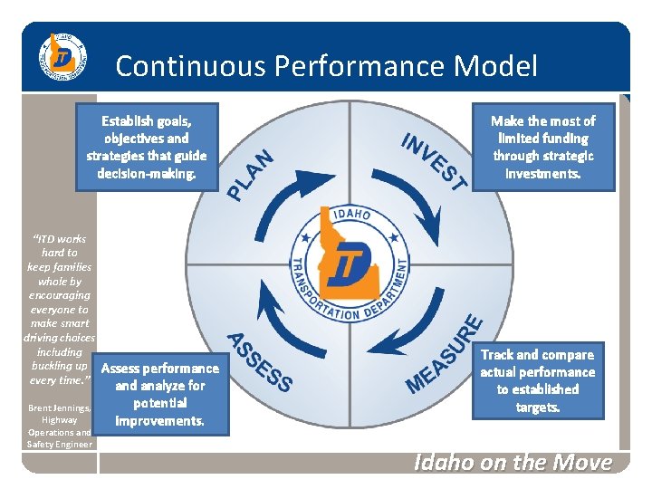 Continuous Performance Model Establish goals, objectives and strategies that guide decision-making. “ITD works hard