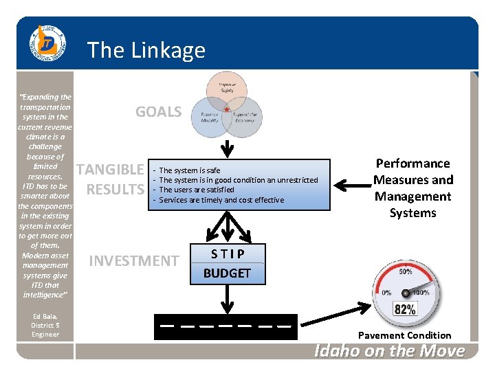 The Linkage “Expanding the transportation system in the current revenue climate is a challenge