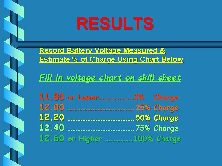 RESULTS Record Battery Voltage Measured & Estimate % of Charge Using Chart Below Fill
