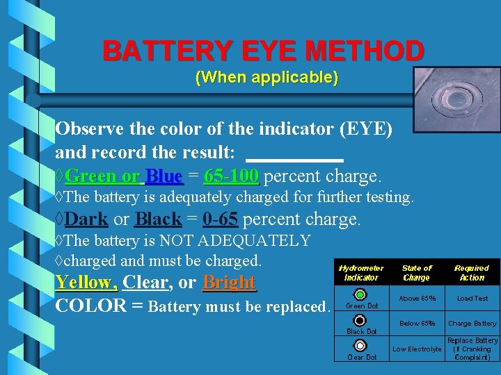 BATTERY EYE METHOD (When applicable) Observe the color of the indicator (EYE) and record