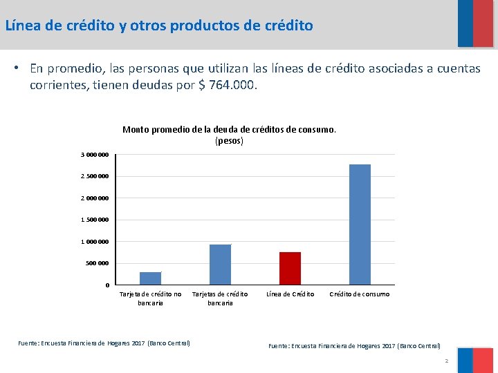 Línea de crédito y otros productos de crédito • En promedio, las personas que