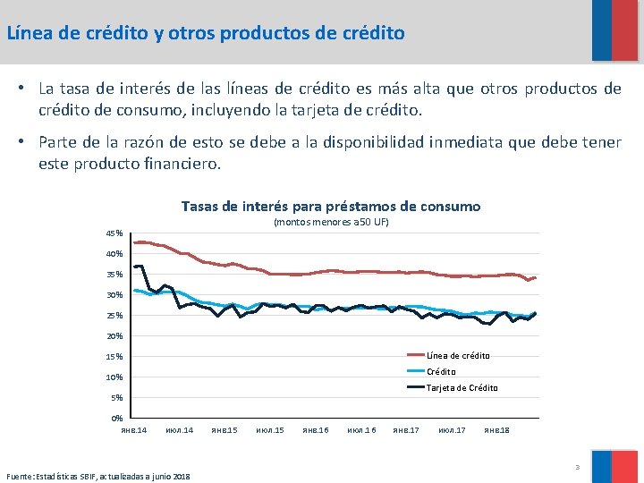 Línea de crédito y otros productos de crédito • La tasa de interés de