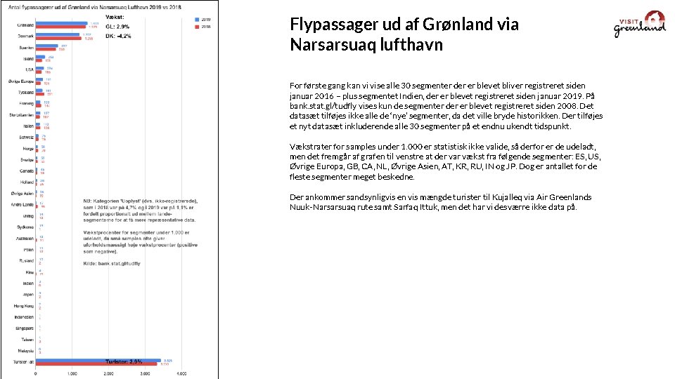 Flypassager ud af Grønland via Narsarsuaq lufthavn For første gang kan vi vise alle